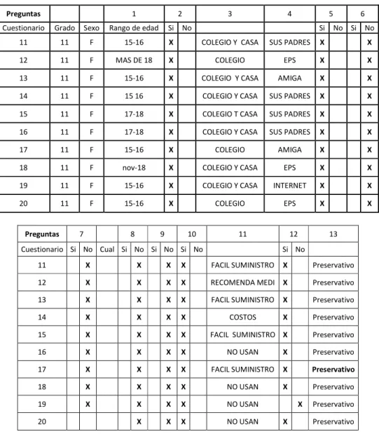 Tabla 6 - – Datos de Jericó Antioquia – Grado 11 