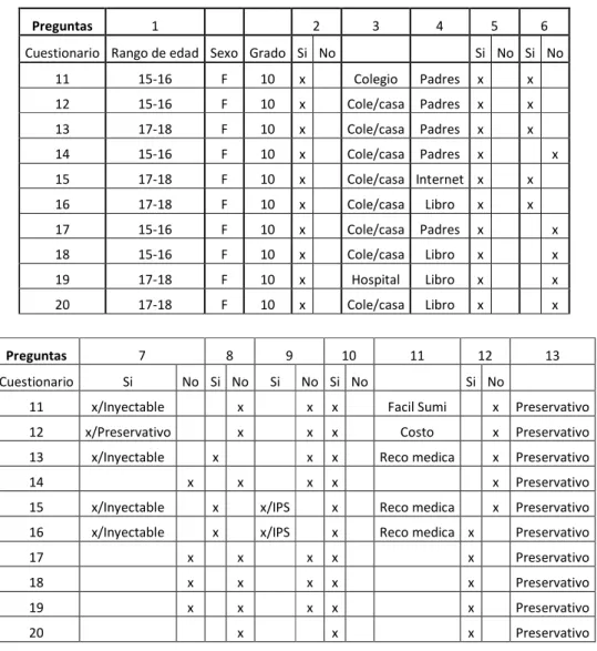 Tabla 11 – Datos de Málaga Santander – Grado 10 