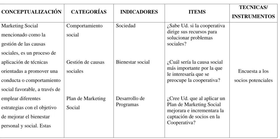 Tabla N° 1 : Variable “Marketing Social” 