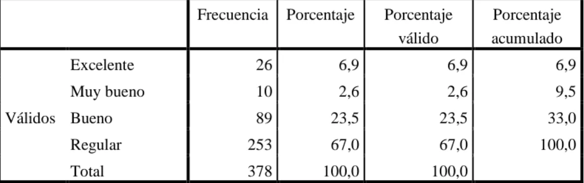 Tabla N° 7   Calidad de los servicios 