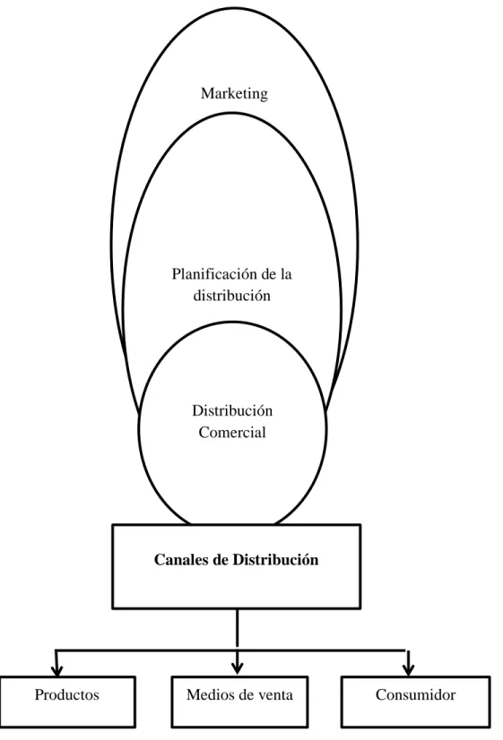 Gráfico N° 3: Categorías Fundamentales Variable Dependiente 