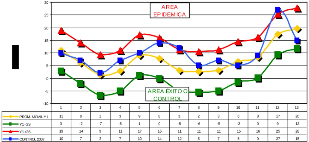 TABLA 2.  INDICE ENDEMICO DE LEISHMANIA SEGÚN GENERO 