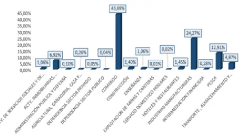 Tabla 14 Indicadores sobre educación de Manta, Manabí y Ecuador. Año 2010 
