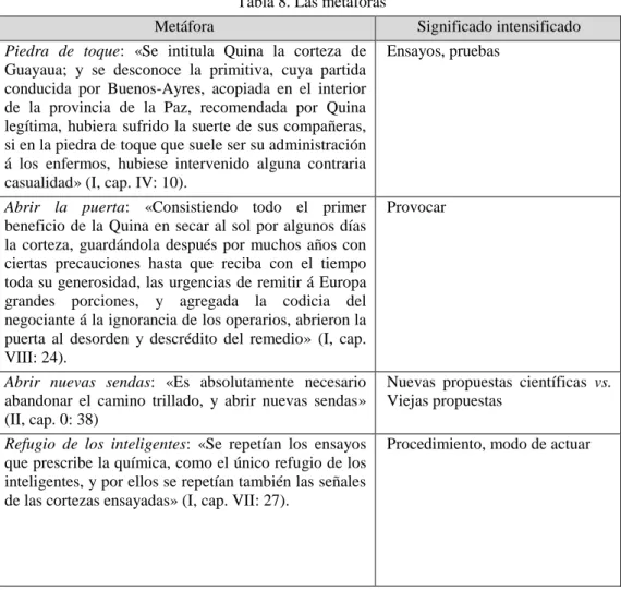 Tabla 8. Las metáforas 