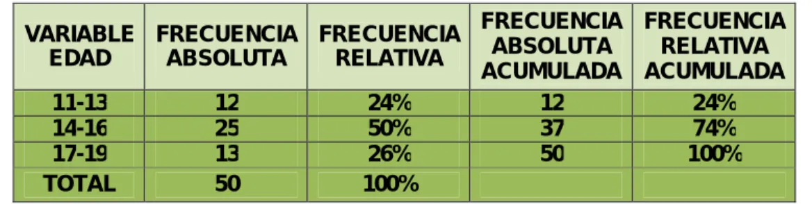 Tabla uno 