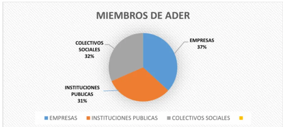 Fig. 2 .Representación de diferentes entidades dentro de ADER. (ADER, 2016) 