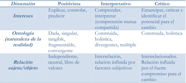 Tabla 6.- PARADIGMAS  (Fuente Koetting, 1984) 