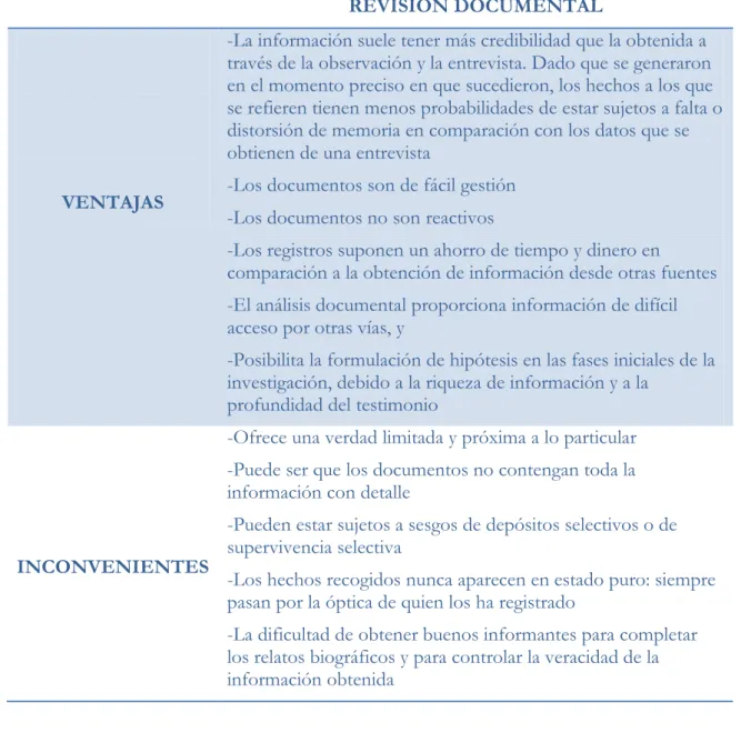 Tabla 10.- Ventajas e inconvenientes de la revisión documental   (Fuente: Bisquerra ,2004:351) 