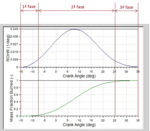 Figura 2.33.- FQL y DFQL generados en el modelo 