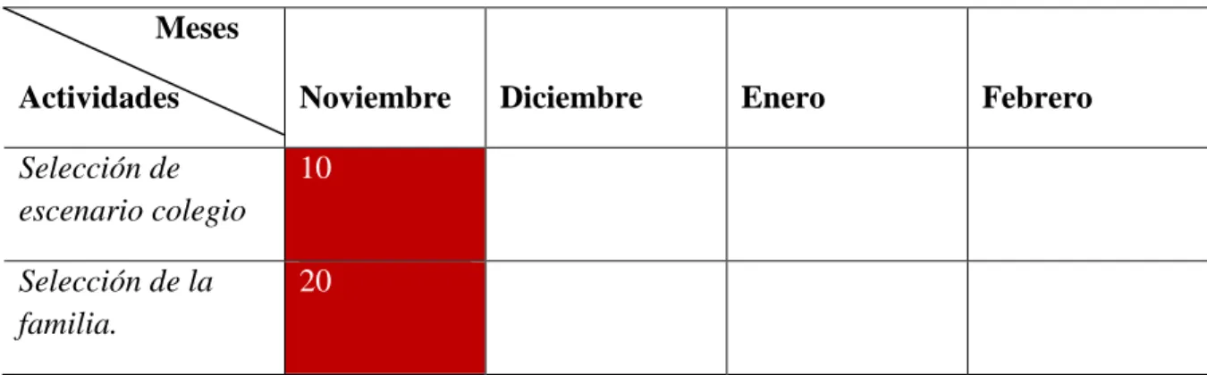 Tabla 1: Cronograma 