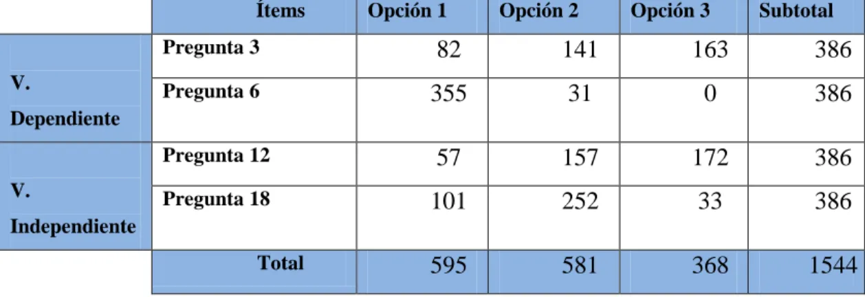 Tabla 24: Categorías 
