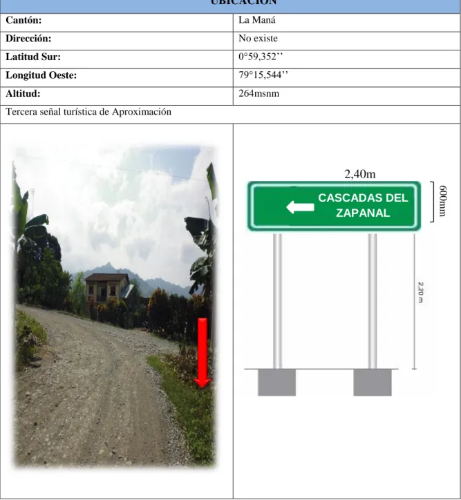 Tabla 35: Señal Turística de Aproximación N°3 