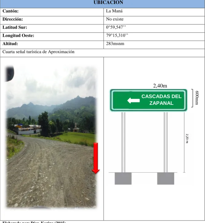 Tabla 36: Señal Turística de Aproximación N°4 