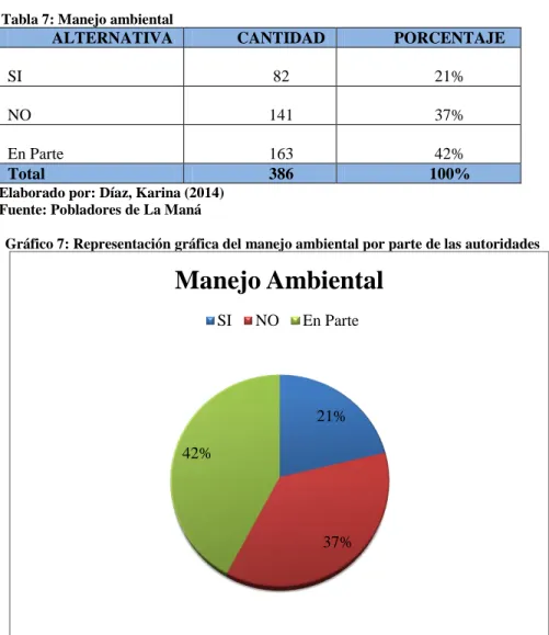 Tabla 7: Manejo ambiental 