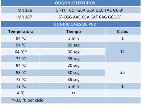 Tabla	
  1.	
  Oligonucleótidos	
  y	
  condiciones	
  de	
  PCR	
  utilizadas	
  para	
  el	
   genotipado	
  de	
  los	
  animales	
  transgénicos	
  MMTV-­‐ErbB2/Neu.	
  