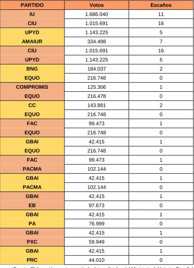Tabla 4.1.2. Discordancias resultados 2011  