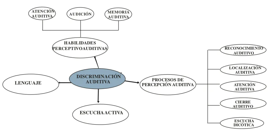 Gráfico No 3  Subordinación Variable Independiente Elaborado por: Durán, Wendy 