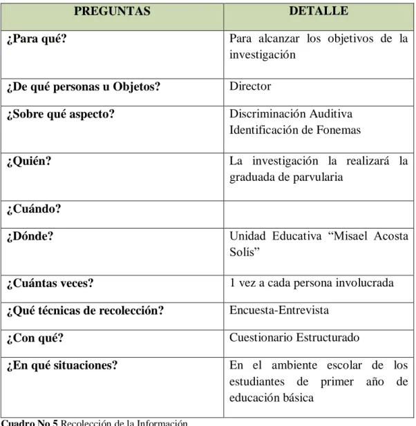 Cuadro No 5 Recolección de la Información  Elaborado por: Durán, Wendy 