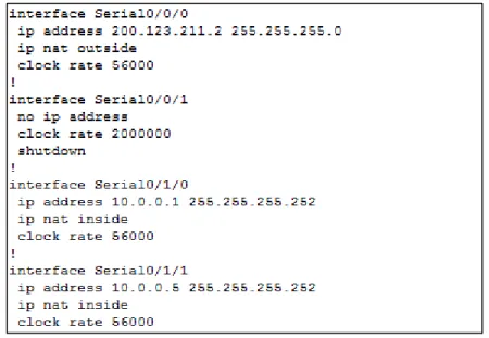 Ilustración 5: Configuración IP de R1 