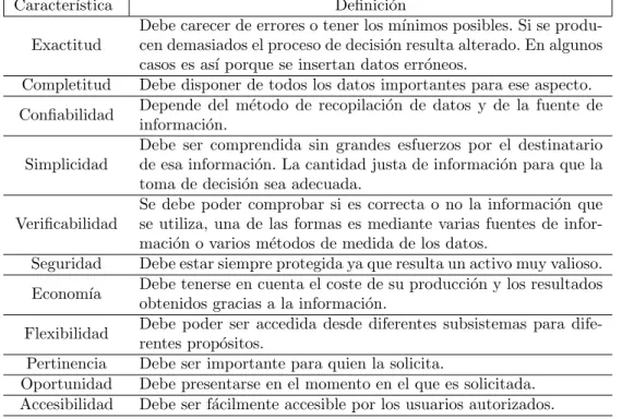 Cuadro 1.1: Atributos de la informaci´ on