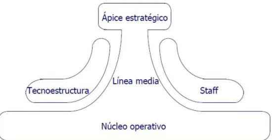 Figura 2.1: Estructura de la empresa