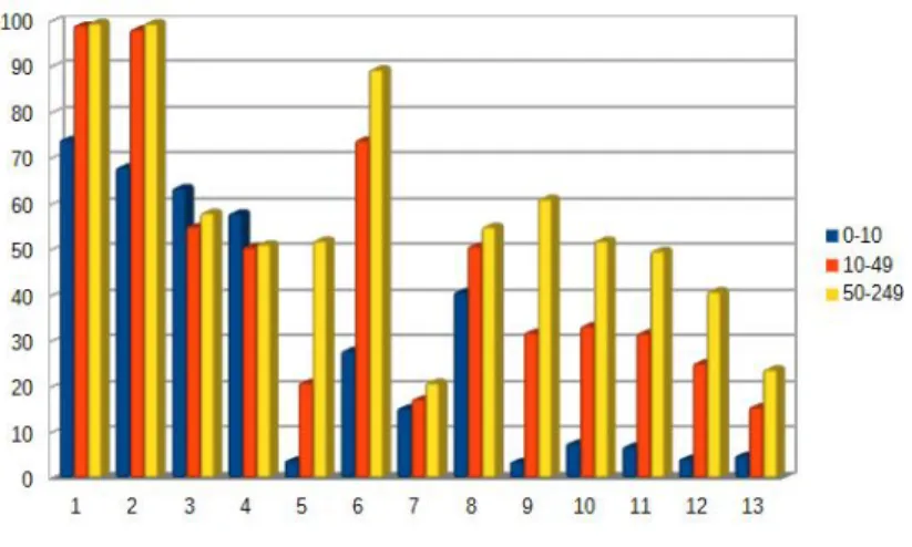 Figura 2.2: Estado general