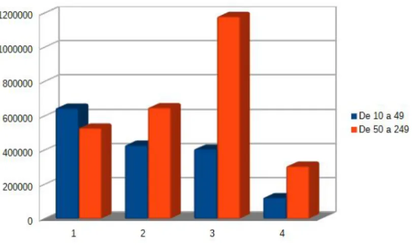 Figura 2.3: Inversi´ on total
