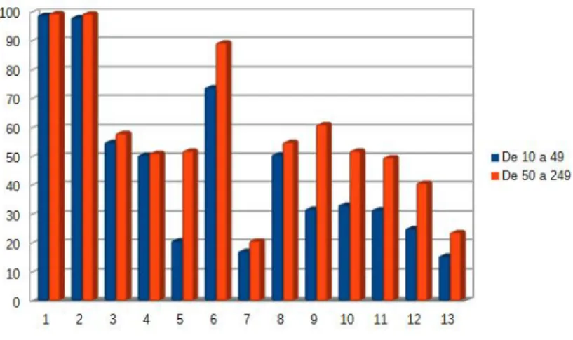 Figura 2.6: Comparativa tama˜ no