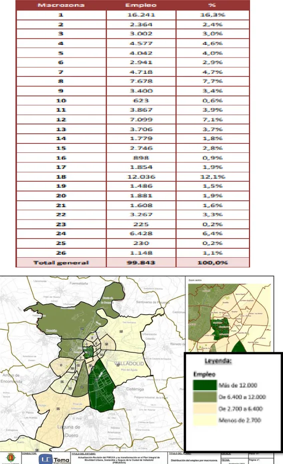 Ilustración 21. Distribución del empleo por macrozona 