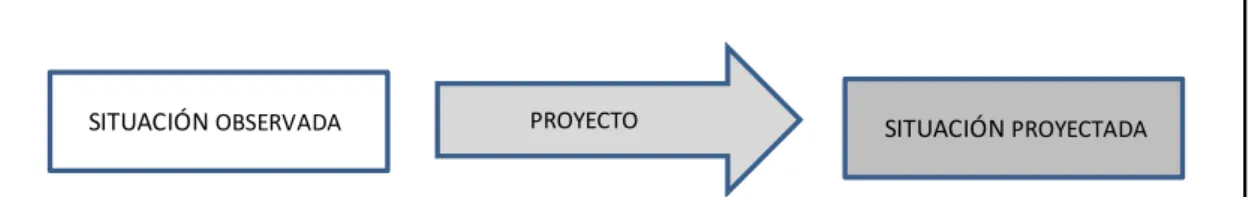 Cuadro 1. Lógica del Proyecto de Intervención 