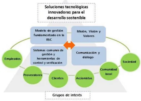 Cuadro 1.3.-  Soluciones tecnológicas innovadoras para el desarrollo sostenible 