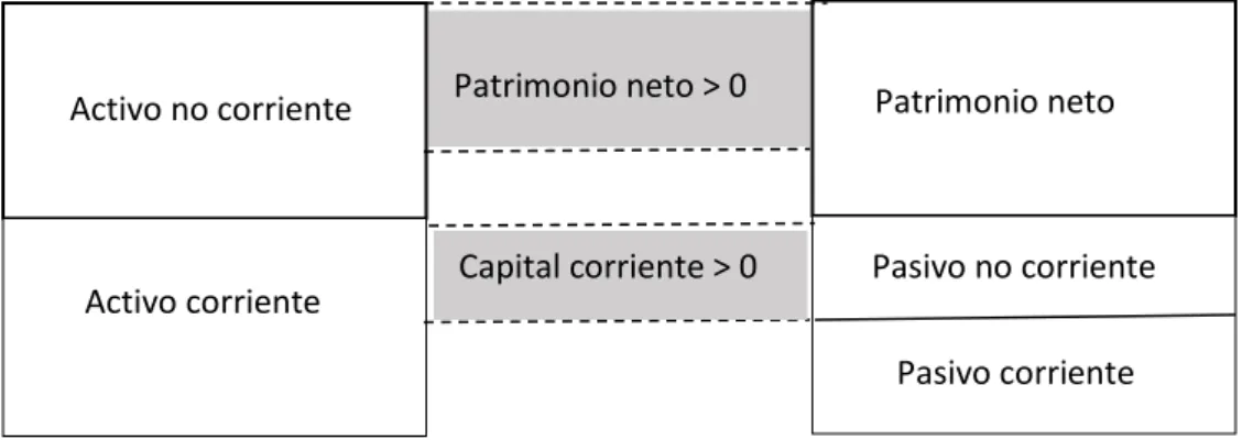 Gráfico 2.4: Ratio de solvencia 