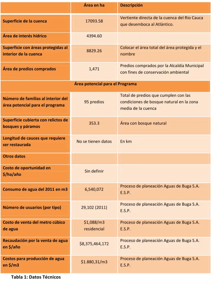 Tabla 1: Datos Técnicos  