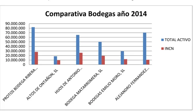 Gráfico 4.1. Comparación de la situación de las bodegas en el año 2014. 
