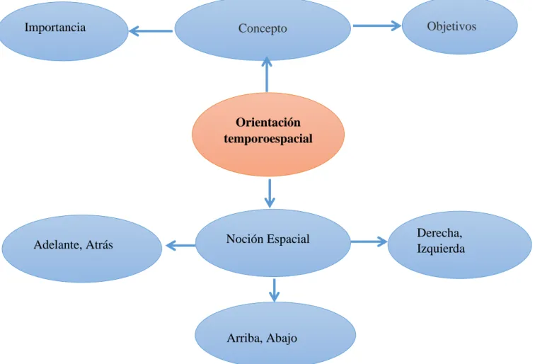 Gráfico N 3: Constelación de ideas 
