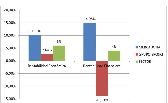 Figura 5.2: rentabilidades 2013 