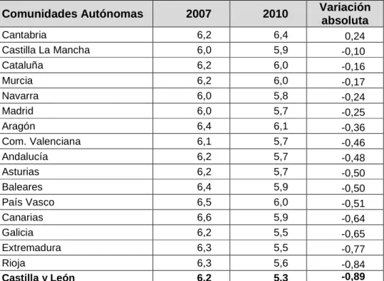 Tabla 2. Satisfacción media con el salario