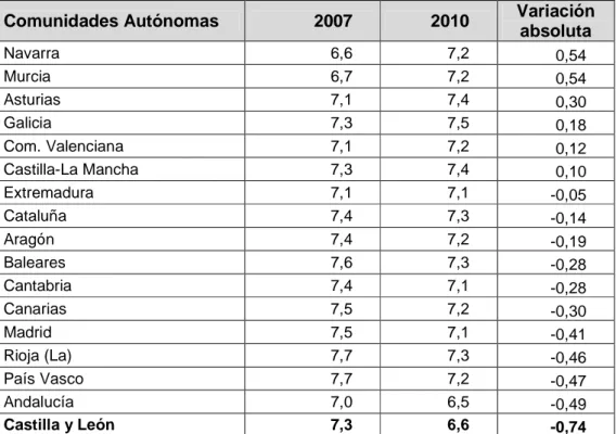 Tabla 3. Satisfacción media con la estabilidad 