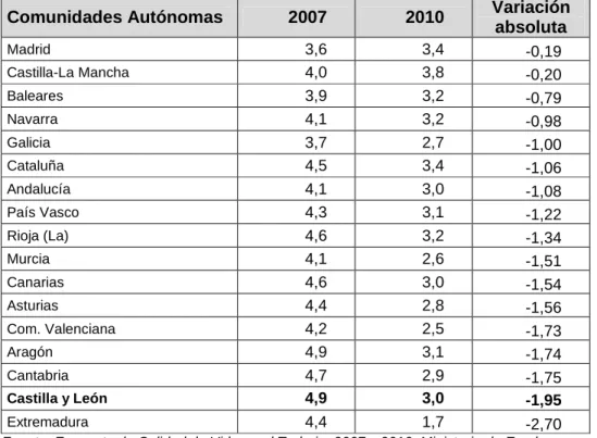 Tabla 4. Satisfacción media con las ayudas sociales