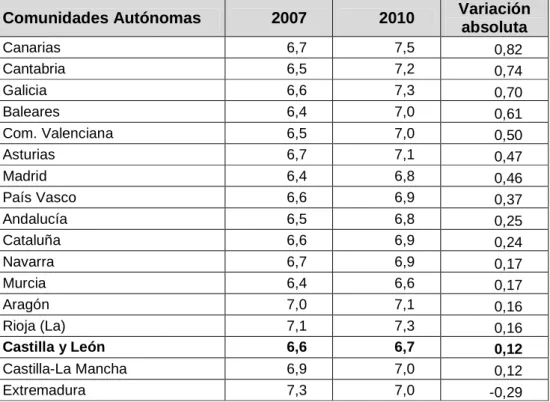 Tabla 5. Satisfacción media con la participación en decisiones 