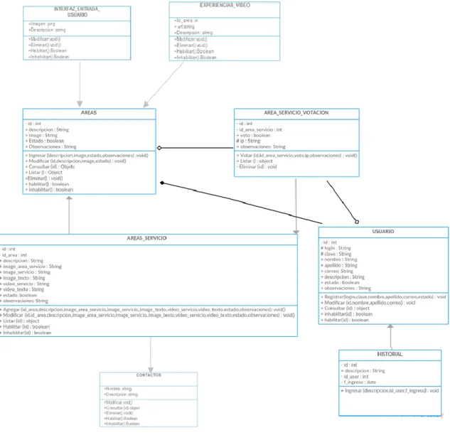 Ilustración 2. Diagrama de Clases App  