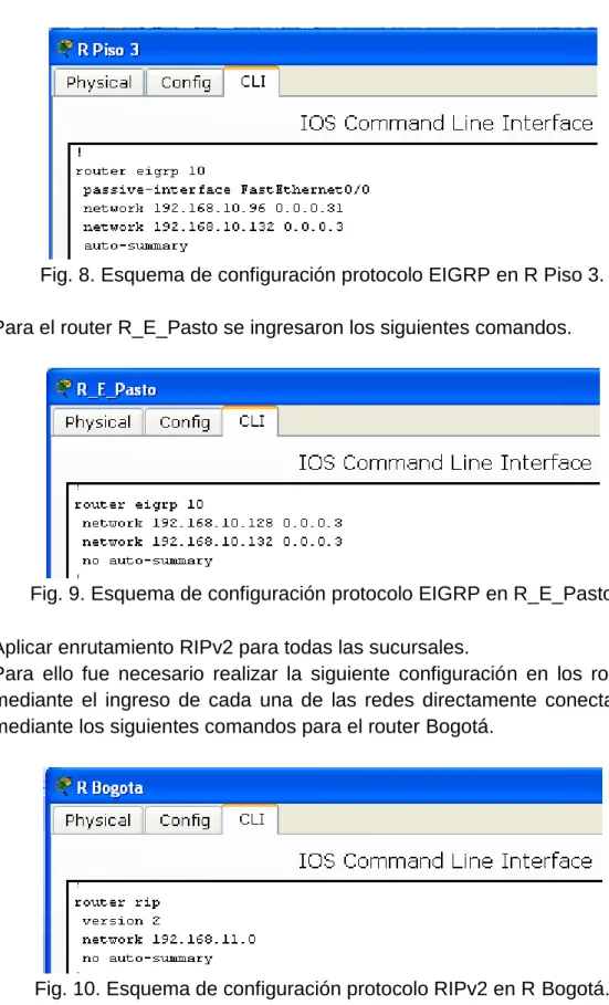 Fig. 8. Esquema de configuración protocolo EIGRP en R Piso 3. 
