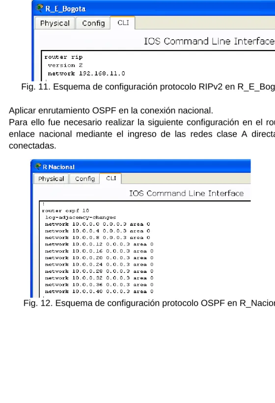 Fig. 11. Esquema de configuración protocolo RIPv2 en R_E_Bogota. 