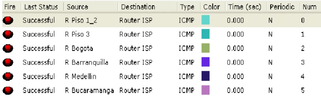 Fig. 15. Esquema de verificación de conexión al ISP mediante protocolo  ICMP. 
