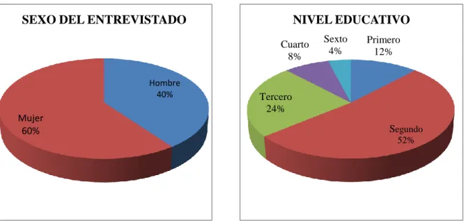 Tabla 1: Estadísticos 