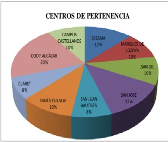 Figura 5: Representación tipos de centro. 
