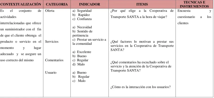 Tabla N° 2: Variable Dependiente: Servicios 