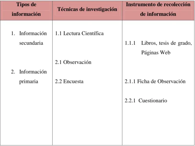 Tabla N° 3: Técnicas e Instrumentos  Tipos de 