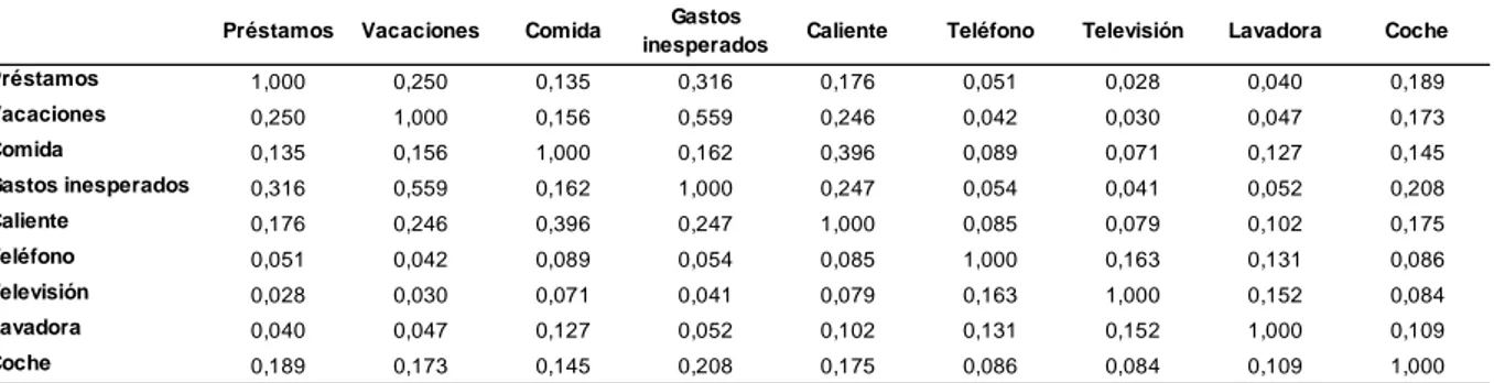 TABLA 4.4.2 VARIANZA TOTAL EXPLICADA 