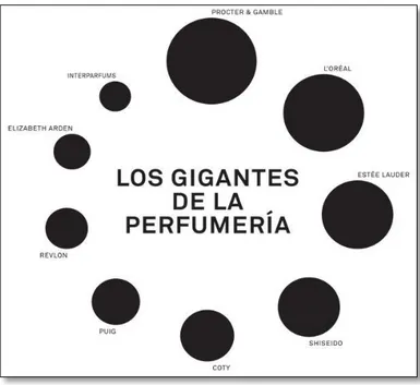 Tabla 2.2.1: Resumen gigantes de la perfumería.  Fuente: (S.García, 2013). 